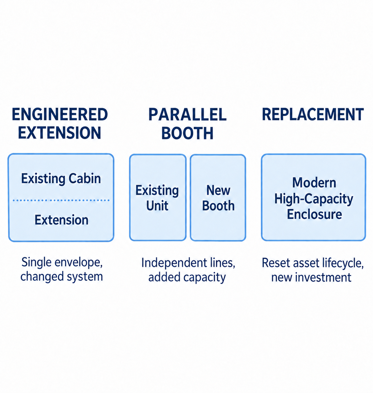 Compare Three Capacity Paths