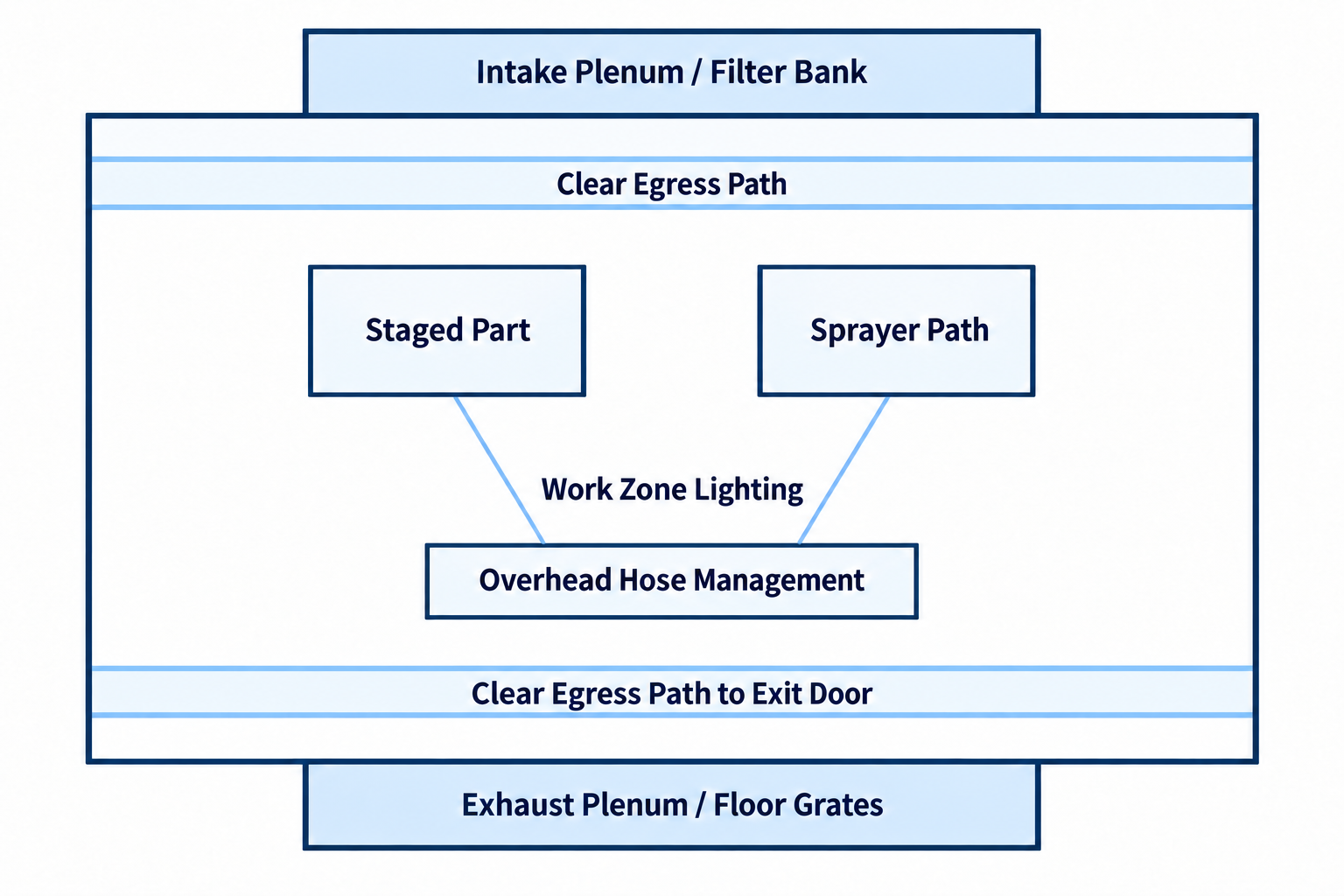 People, Parts, and the Walking-Working Environment