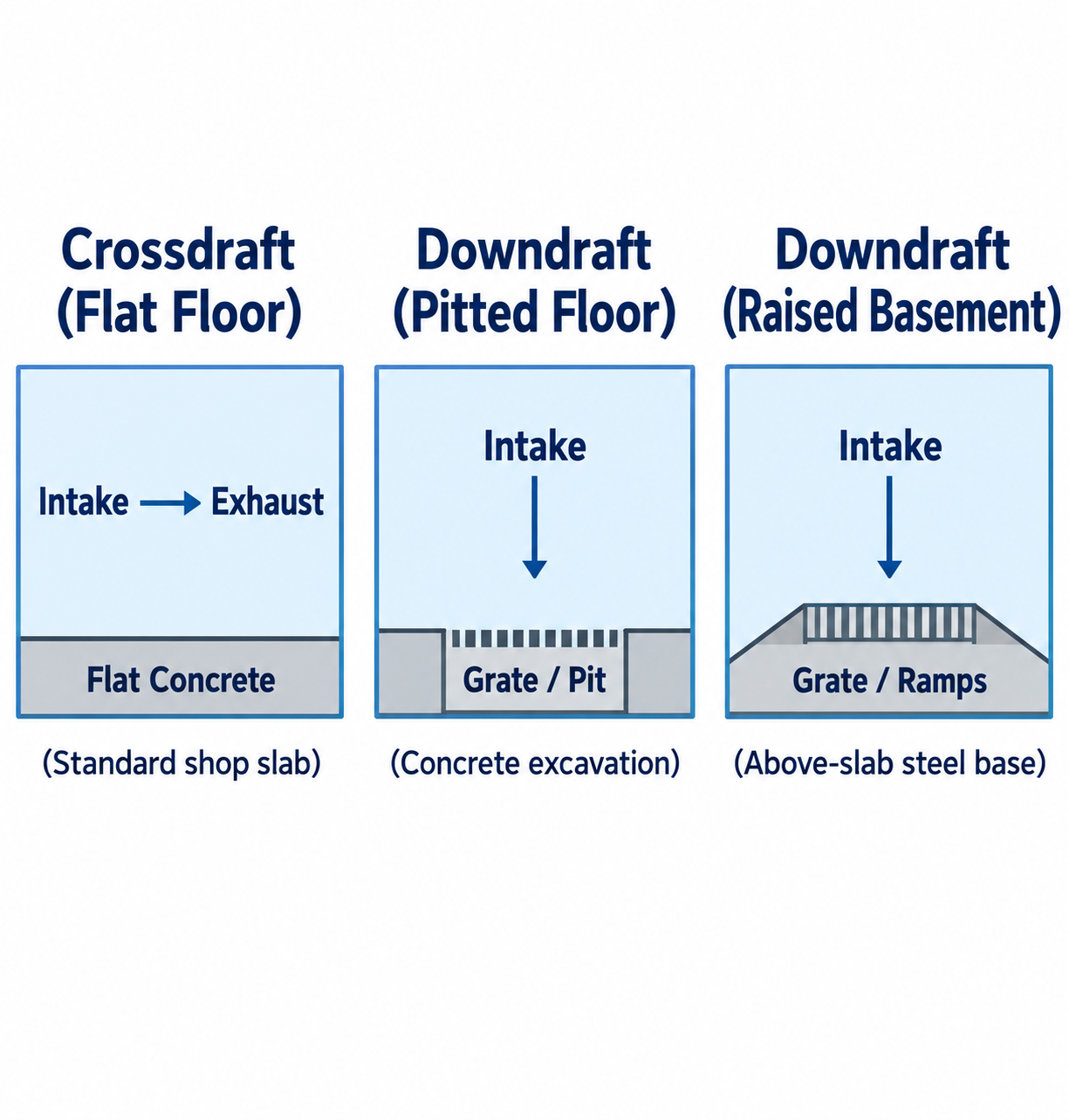 Assessing the Floor for Airflow Patterns and Operating Loads