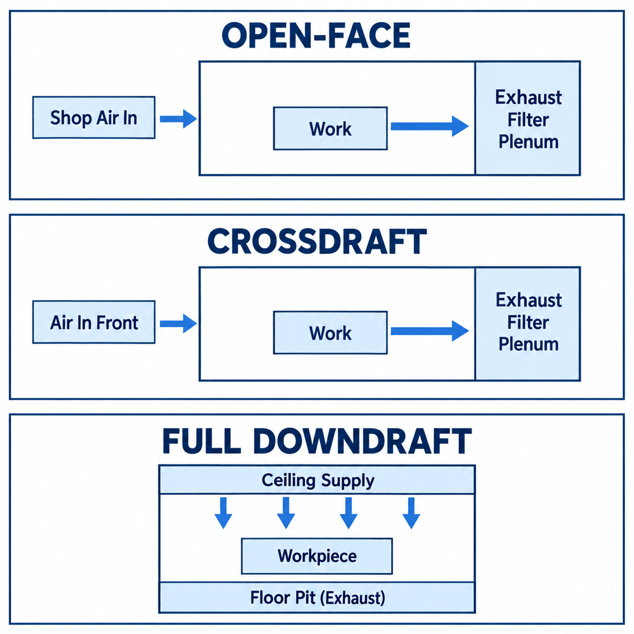 Airflow Architectures Compared