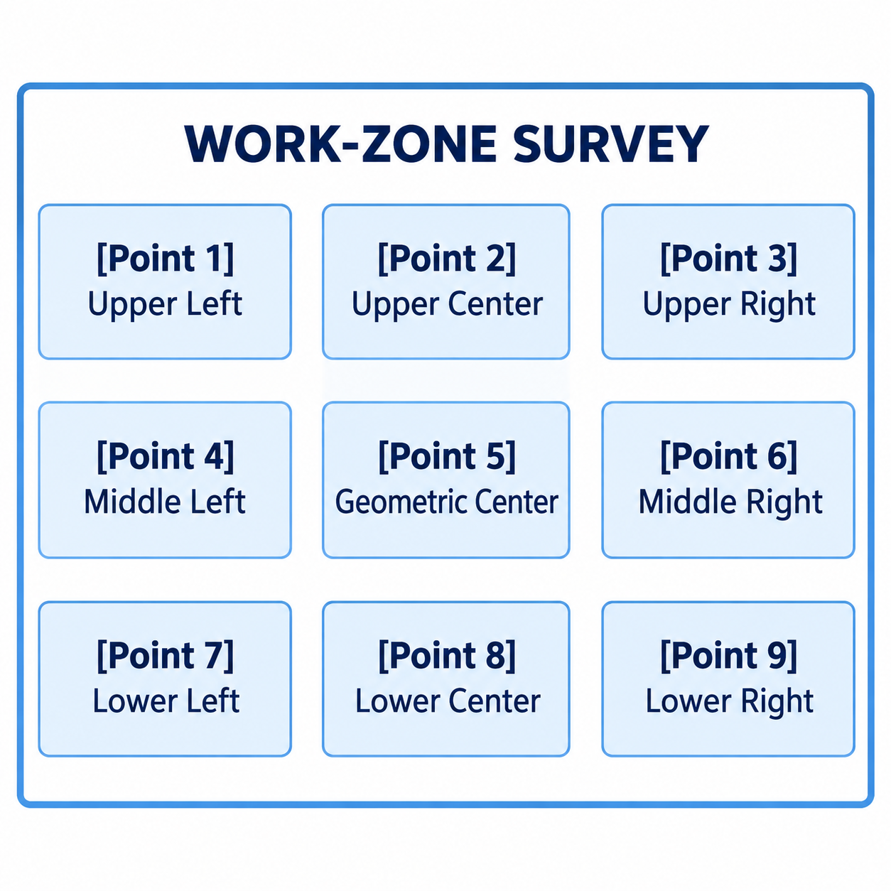 Survey the Work Zone and Profile Representative Parts