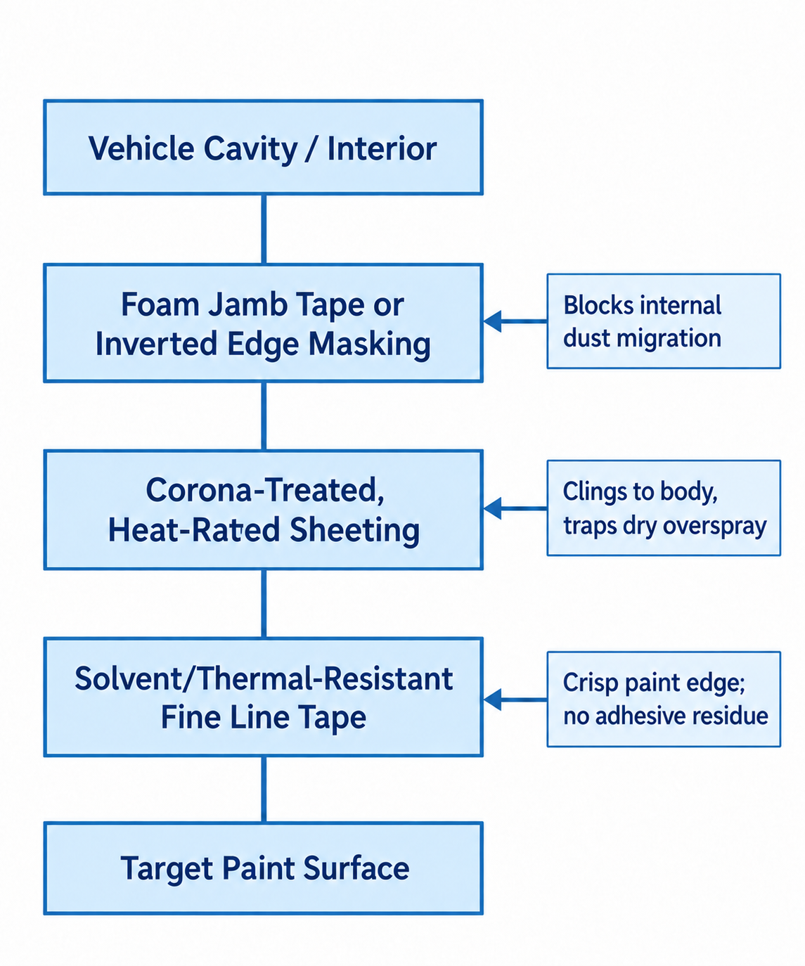 Check Masking, Openings, and Thermal Readiness