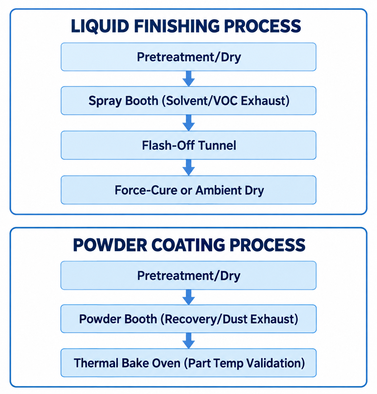 Application Mechanics, Thermal Profiles, and Facility Constraints
