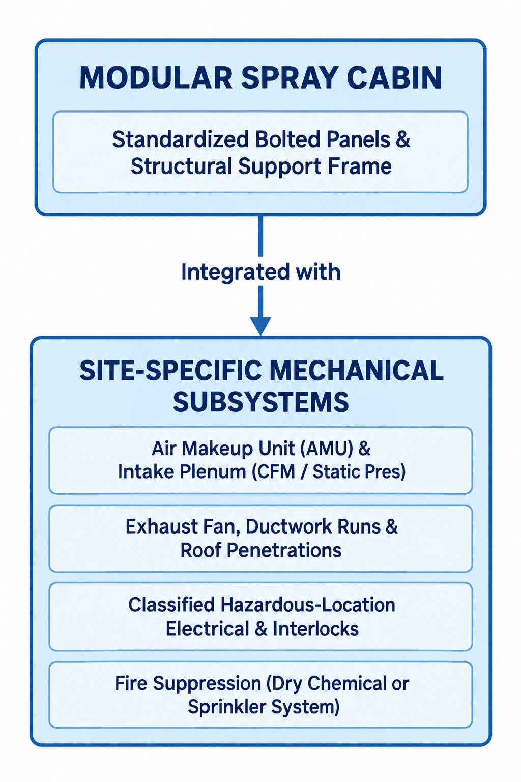 What Modular Construction Changes (and What Remains an Engineered System)