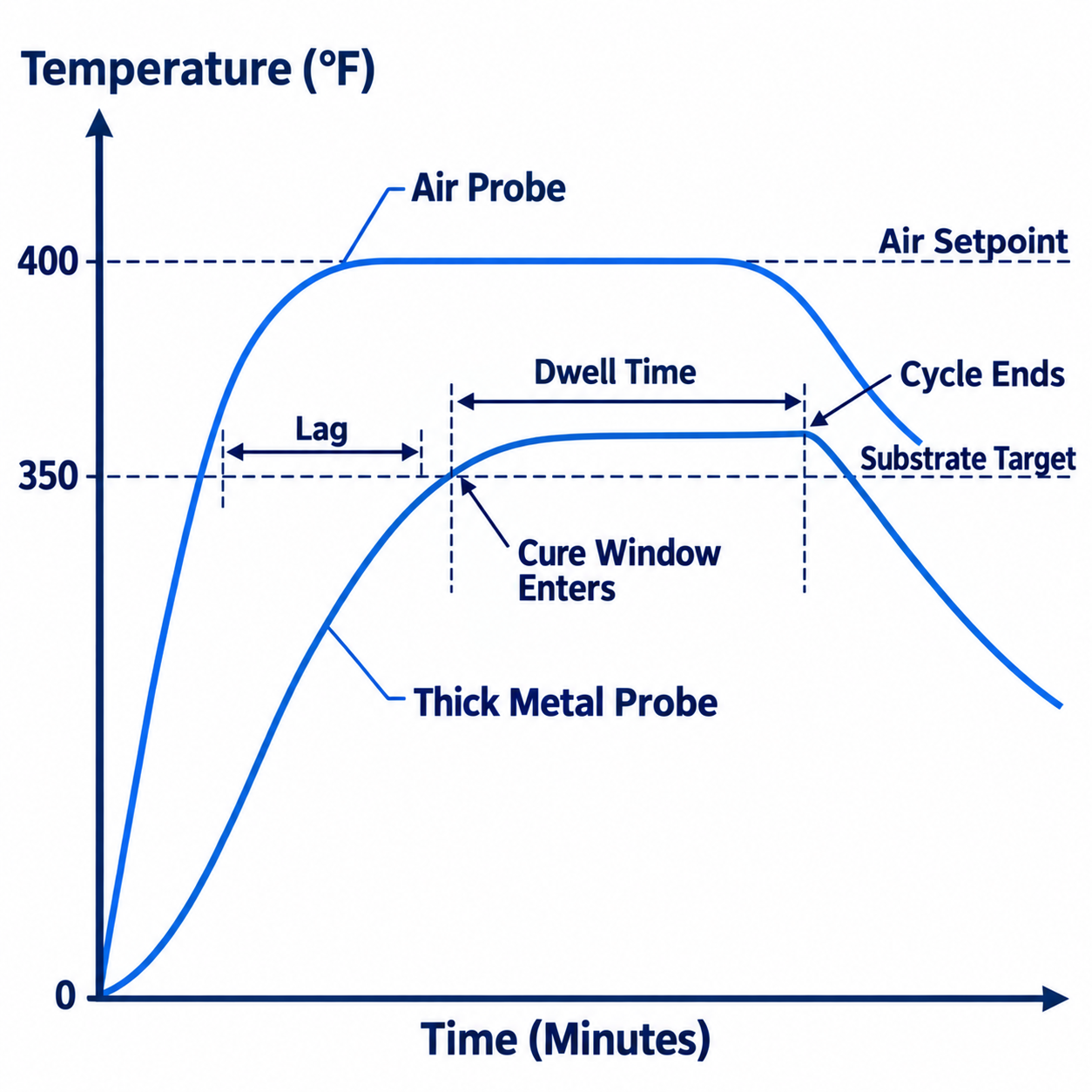 Running a Part Profile