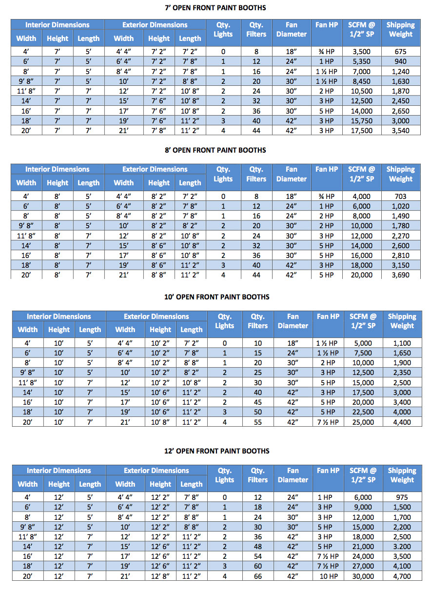 Open Front Booths Sizes