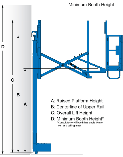 Multi Axis Dimensions