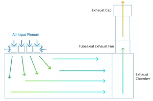 Crossdraft paint booth airflow diagram